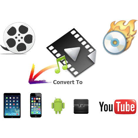 any video converter free download full version with crack for mac